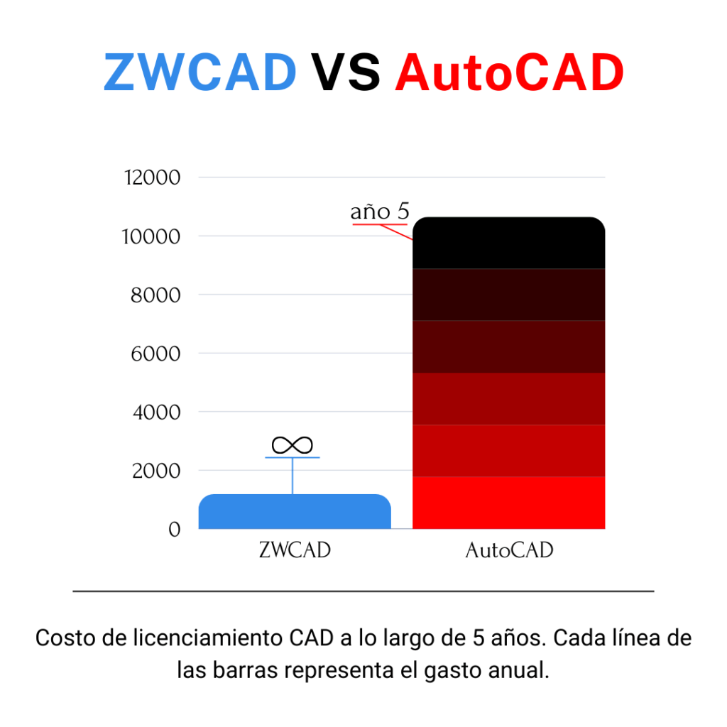 Prueba